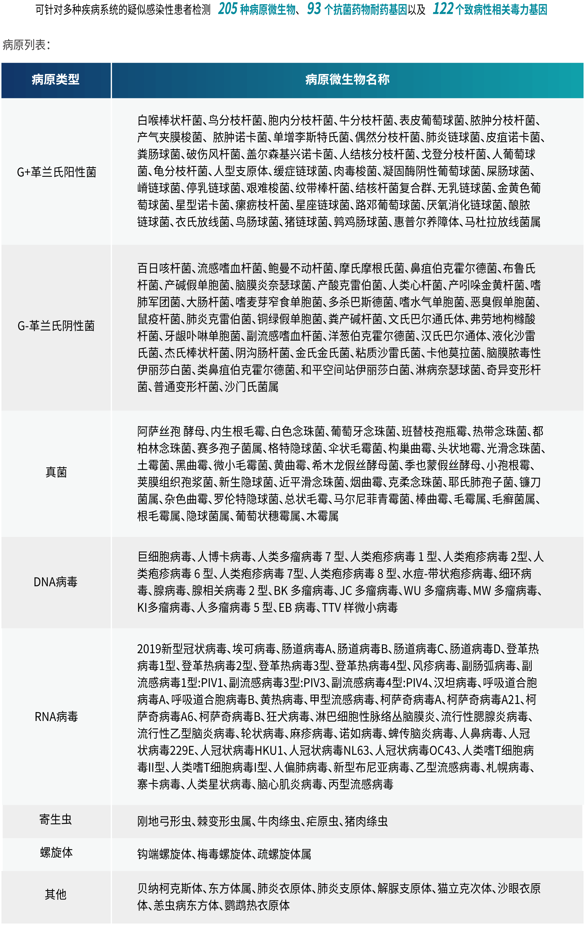 PTSeq检测范围