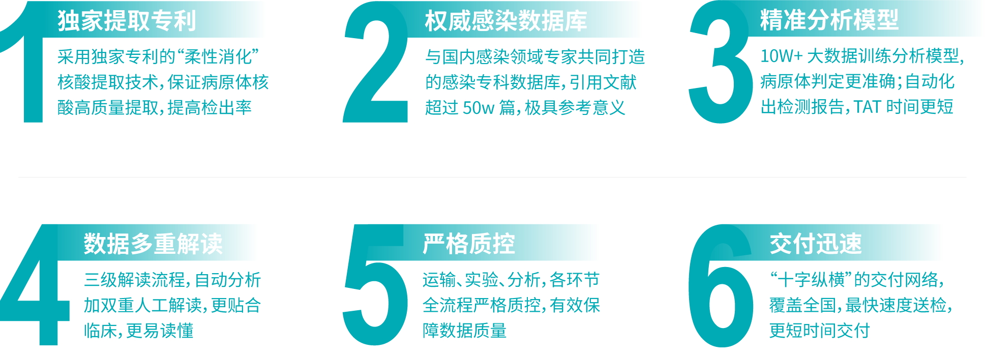 mNGS优势