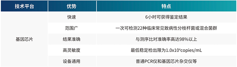 msi检测优势
